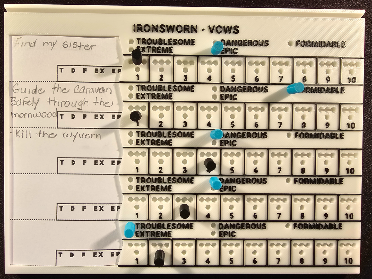 Tableau de bord des vœux d'IronSworn